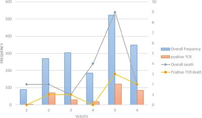 Demographic and clinical characteristics of hospitalized children with suspected and laboratory-confirmed COVID-19 during the six waves of SARS-CoV-2 infection in northern Iran a retrospective cohort study